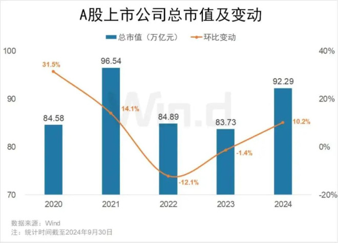 一年9万，2亿股民赚了也舍不得花？