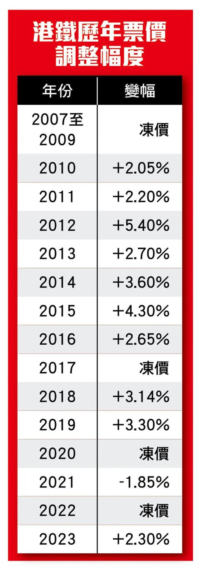 香港力压新加坡，再次登顶世界第一- 综合新闻- 加拿大新闻- 约克论坛