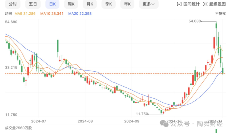 媒体:多种迹象表明 特朗普若败选 对中国是好事(图)