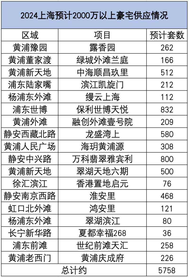 数百套豪宅日光现在上海有三千多万购买力的都是谁? - 综合新闻- 加拿大 