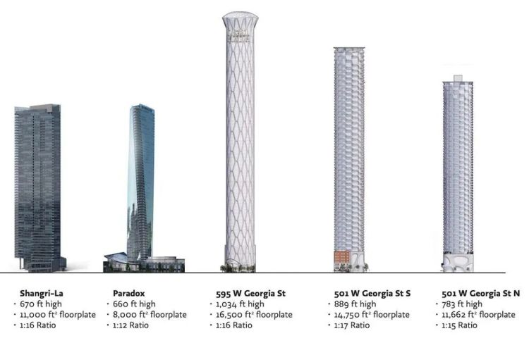 501-595 West Georgia Street 温哥华湾停车场 Henriquez Holborn