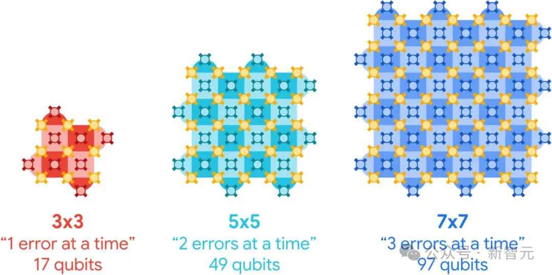 谷歌Willow量子芯片逆天出世！5分钟颠覆10亿亿亿计算极限