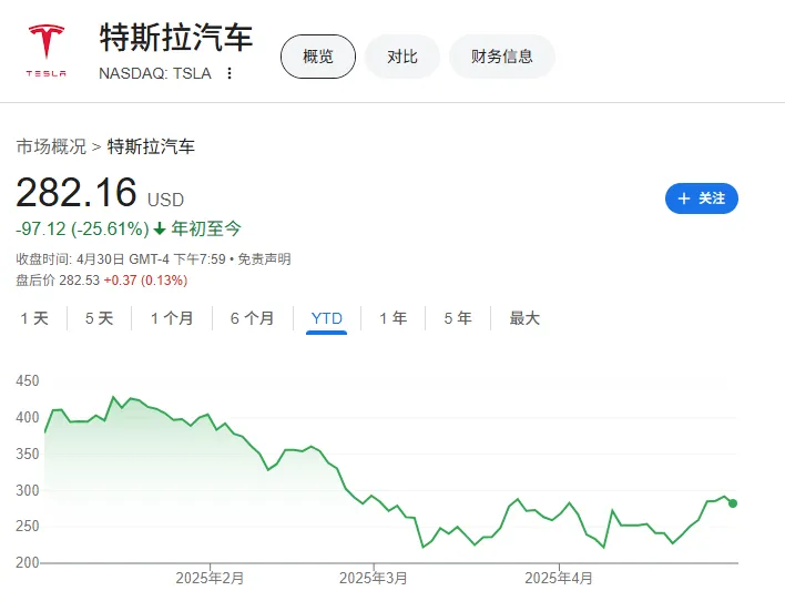 突发！特斯拉董事会罢免马斯克的CEO：要么离开川普，要么离开特斯拉！